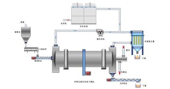 蒸汽<a href=http://www.qdangao.com/e/tags/?tagname=%E9%98%80%E9%97%A8%E4%BF%9D%E6%B8%A9%E5%A5%97 target=_blank class=infotextkey><a href=http://www.qdangao.com/e/tags/?tagname=%E9%98%80%E9%97%A8%E4%BF%9D%E6%B8%A9 target=_blank class=infotextkey>閥門保溫</a>套</a>