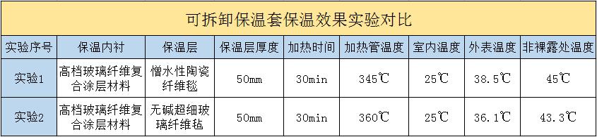 <a href=http://www.qdangao.com/e/tags/?tagname=%E5%8F%AF%E6%8B%86%E5%8D%B8%E4%BF%9D%E6%B8%A9%E5%A5%97 target=_blank class=infotextkey>可拆卸<a href=http://www.qdangao.com/e/tags/?tagname=%E4%BF%9D%E6%B8%A9%E5%A5%97 target=_blank class=infotextkey>保溫套</a></a>