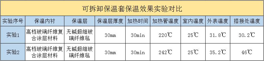 <a href=http://www.qdangao.com/e/tags/?tagname=%E5%8F%AF%E6%8B%86%E5%8D%B8%E4%BF%9D%E6%B8%A9%E5%A5%97 target=_blank class=infotextkey>可拆卸<a href=http://www.qdangao.com/e/tags/?tagname=%E4%BF%9D%E6%B8%A9%E5%A5%97 target=_blank class=infotextkey>保溫套</a></a>